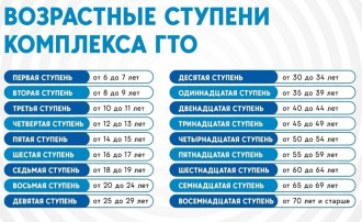 Памятка о действующих нормативах Памятка о действующих нормативах.